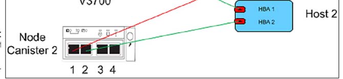 1468917474510658.jpg V3000存儲(chǔ)解決方案介紹2a.jpg